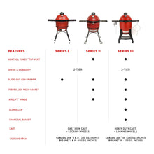 Kamado Joe® Big Joe Series II 24" Charcoal Grill in Red with Cart